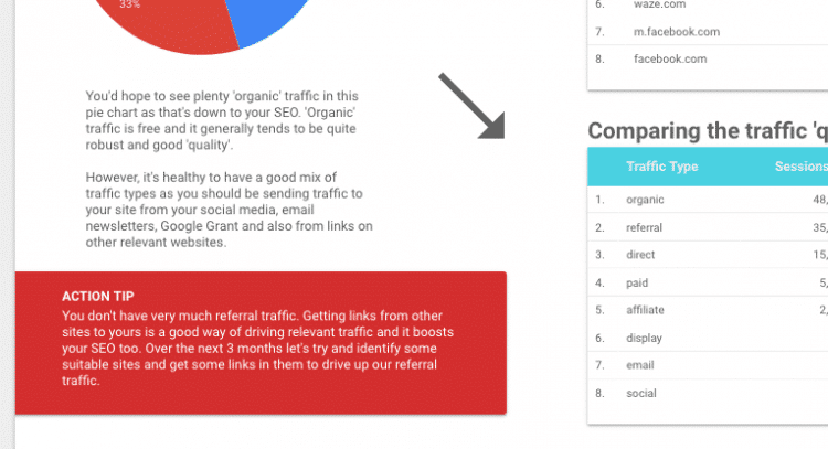 Example digital charity dashboard